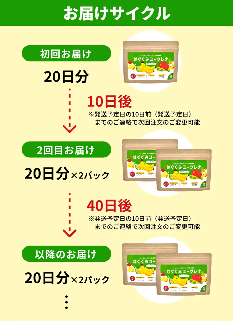 お届けサイクル